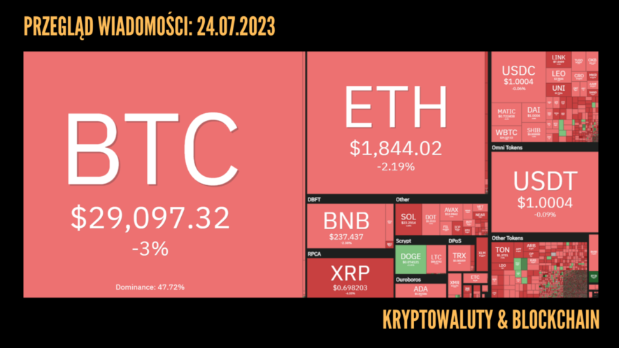 Kursy kryptowalut 24.07.2023