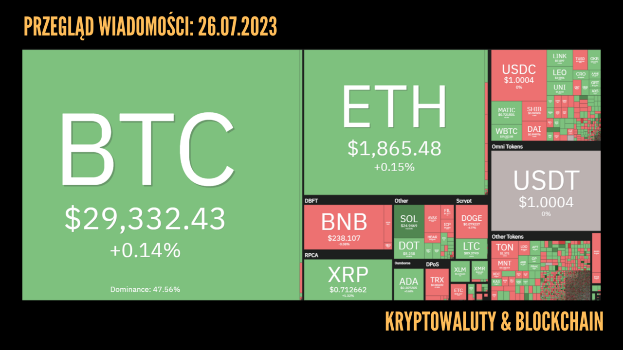 Kursy kryptowalut 26.07.2023