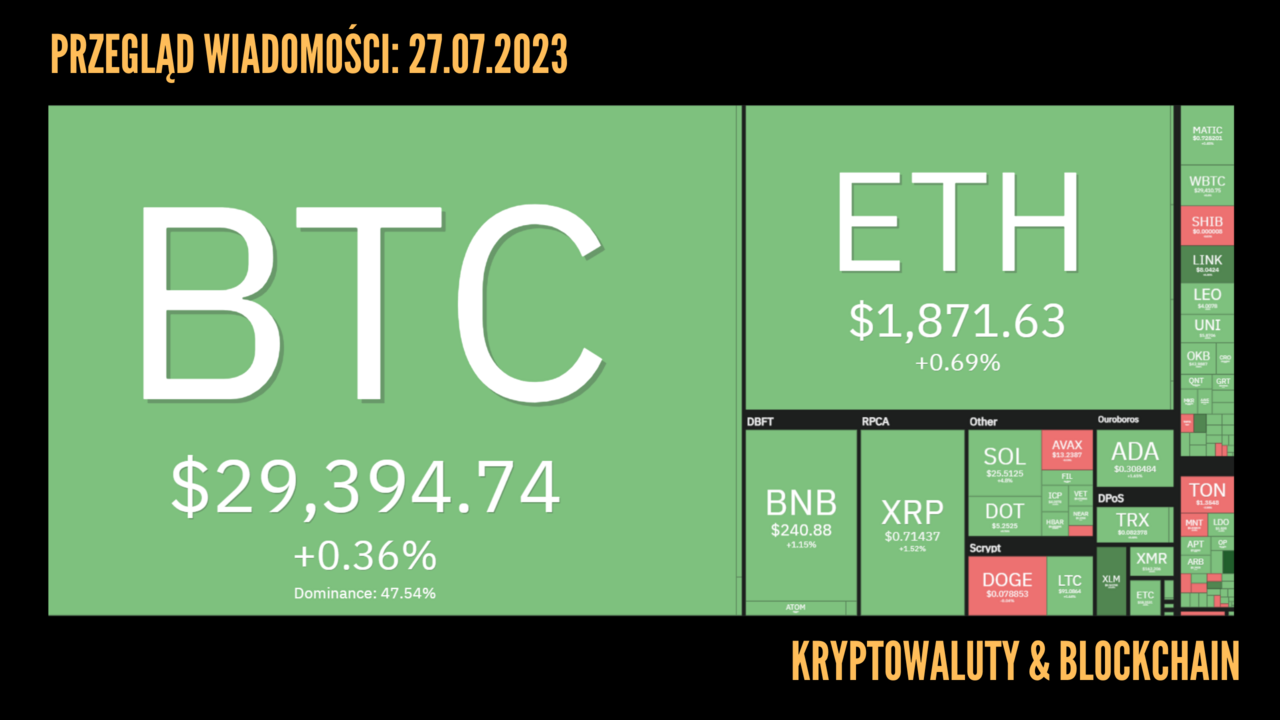 Kursy kryptowalut 27.07.2023