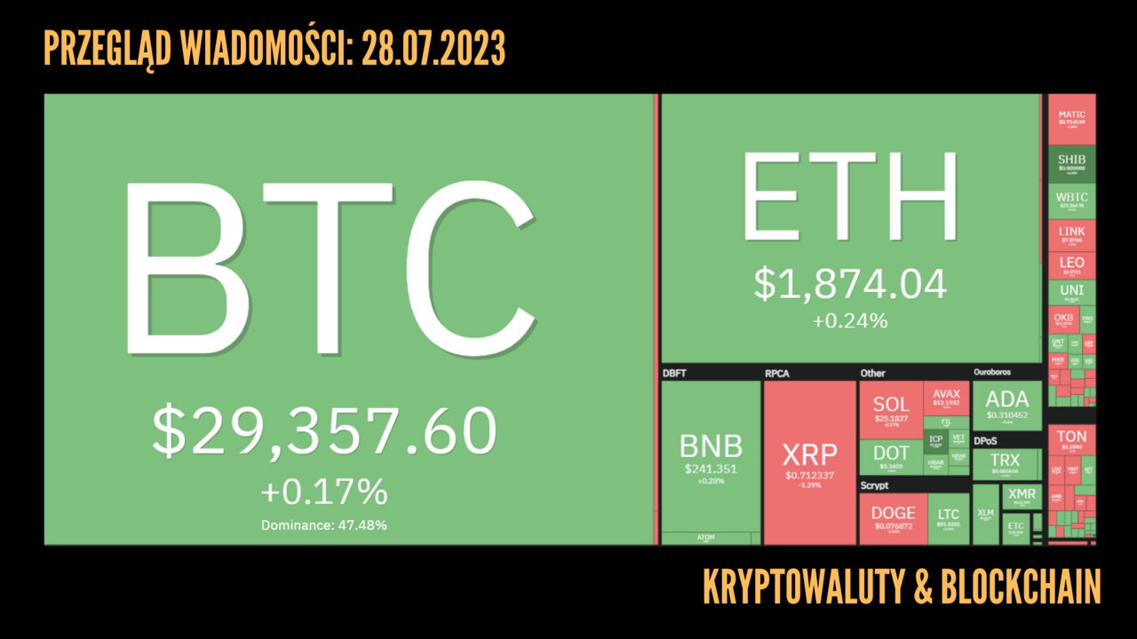 Kursy kryptowalut 28.07.2023