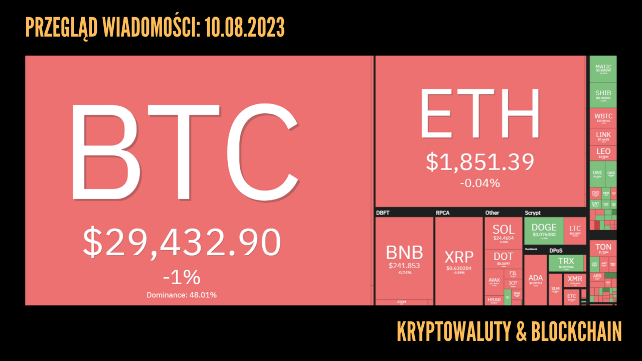 Kursy kryptowalut 10.08.2023