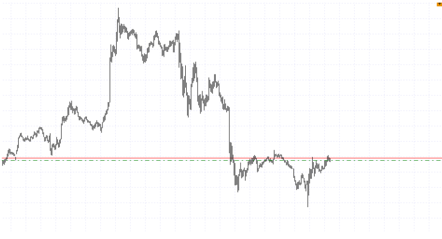 wykres trading