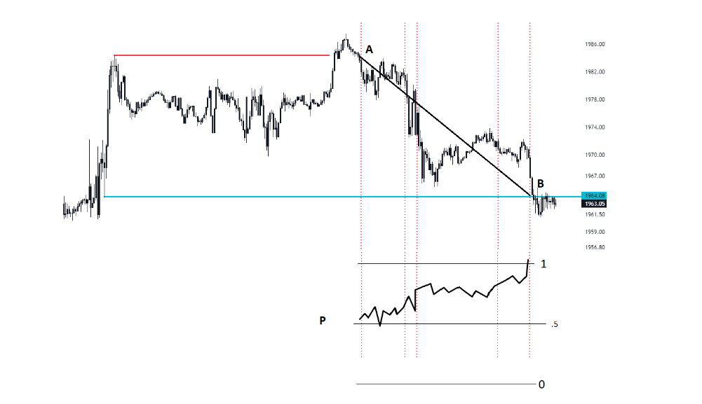 wykres tradingview