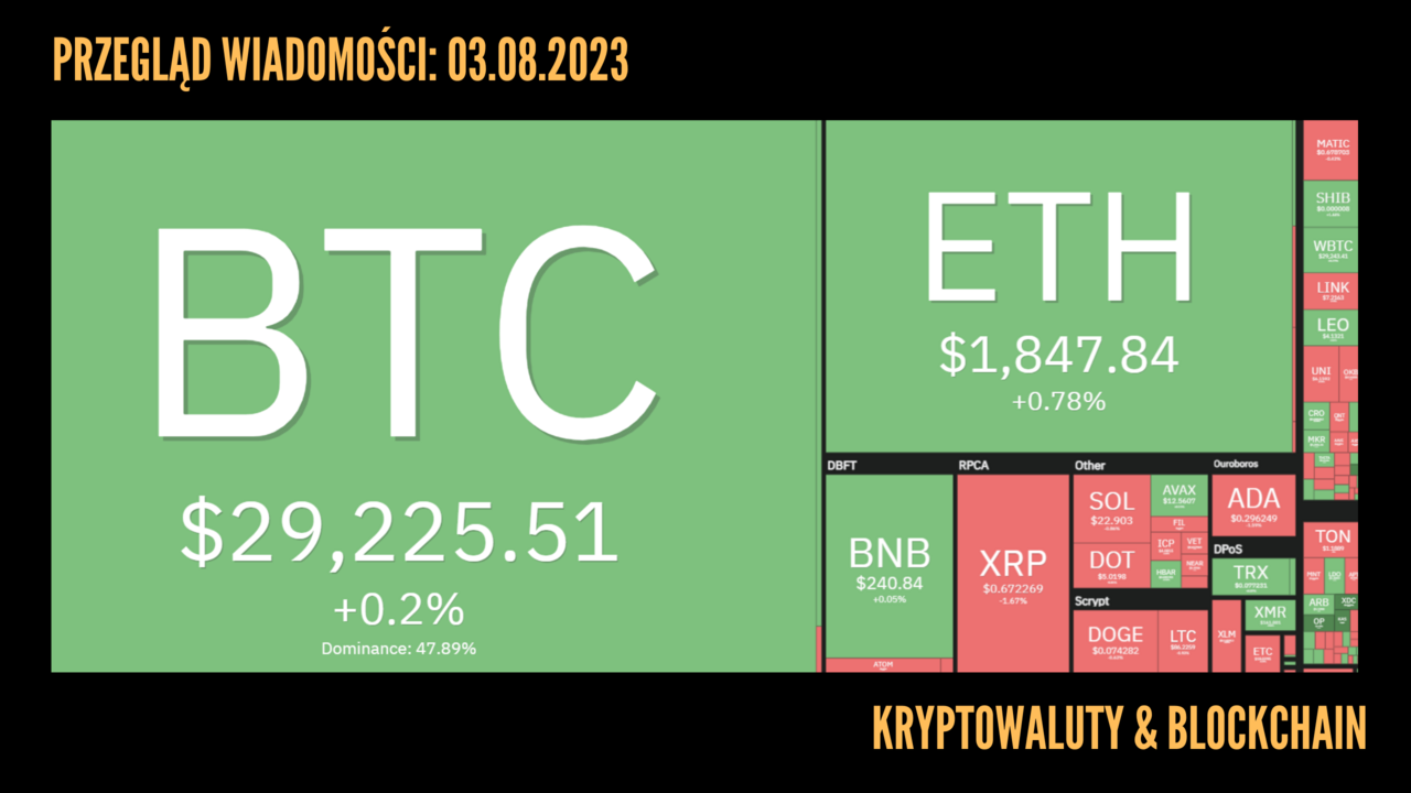 Kursy kryptowaluty 03.08.2023