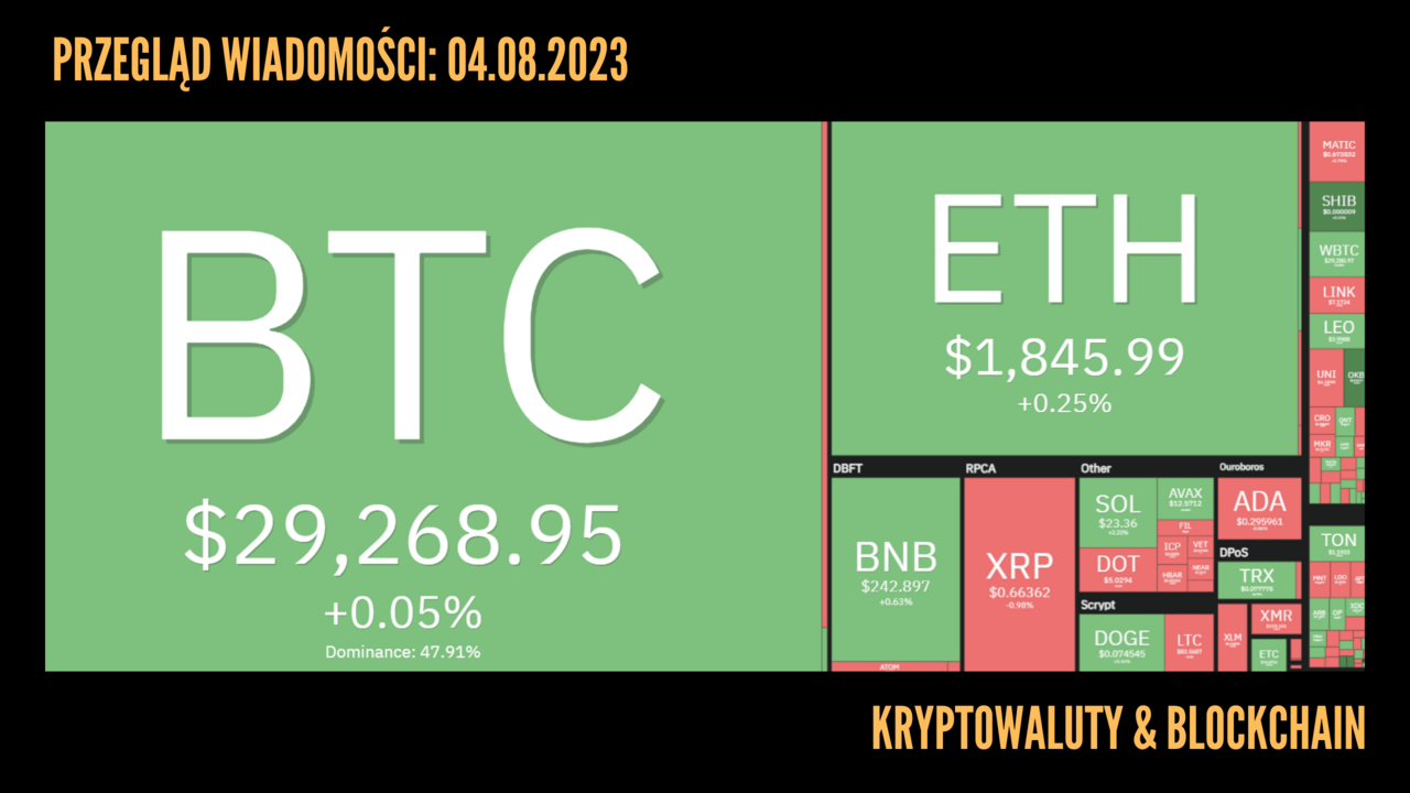 Kursy kryptowalut 04.08.2023