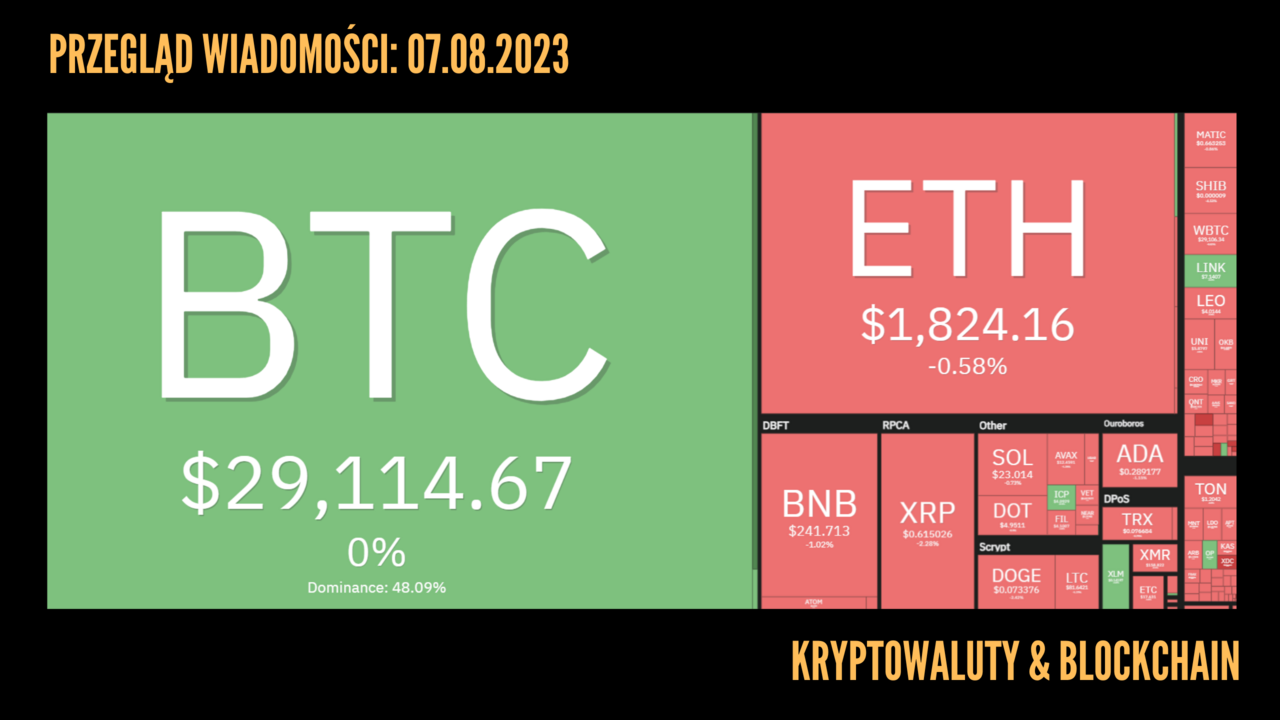 Kursy kryptowalut 07.08.2023