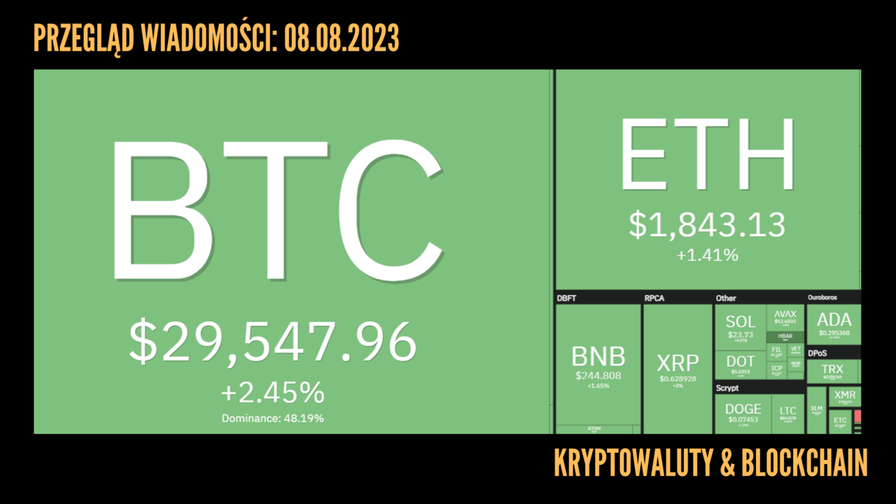 Kursy kryptowalut 08.08.2023