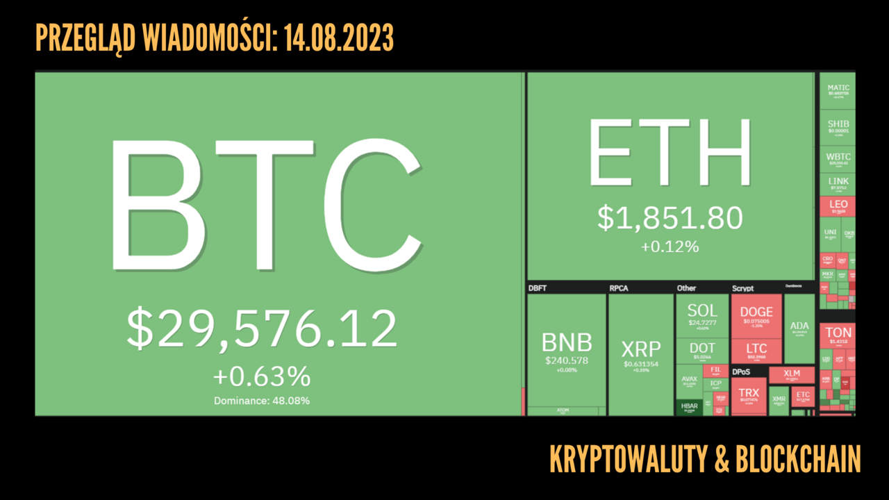 Kursy kryptowalut 14.08.2023