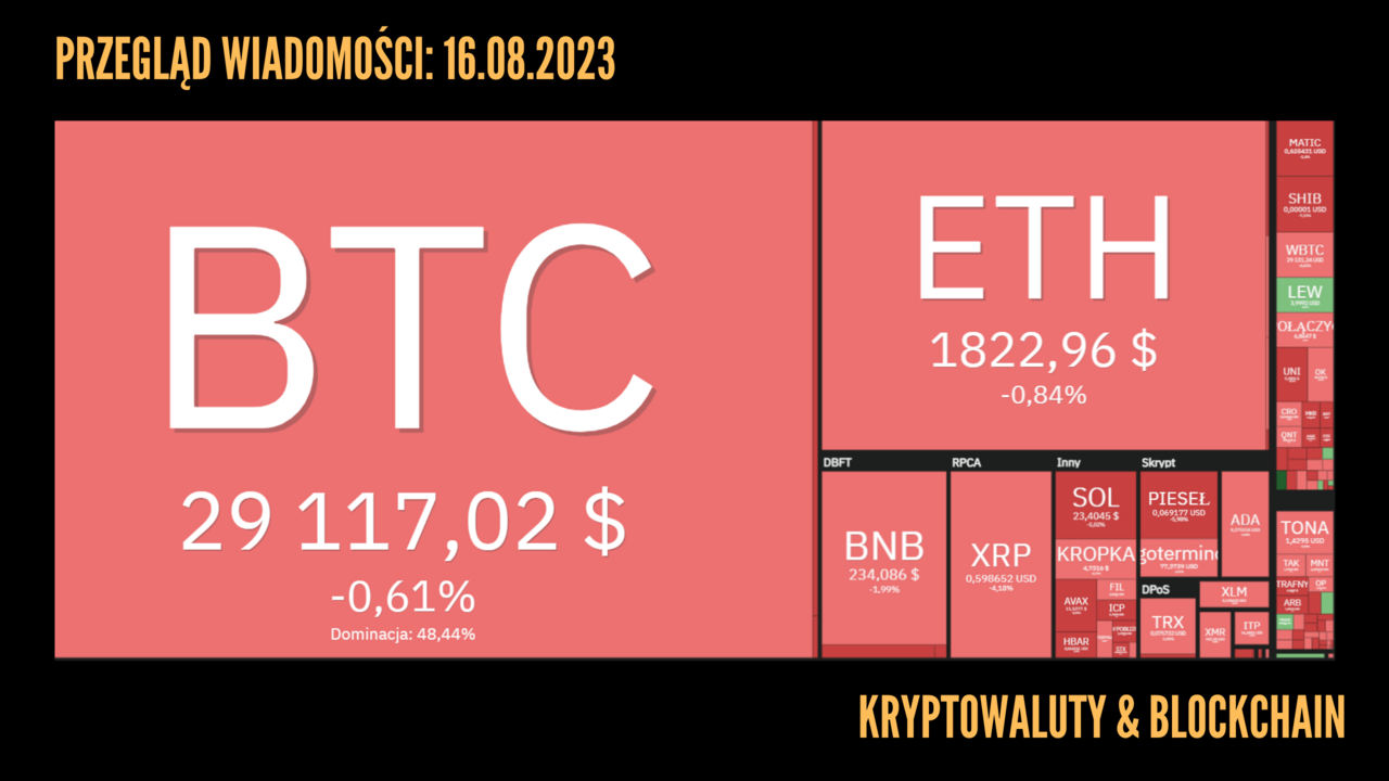 Kursy kryptowalut 16.08.2023