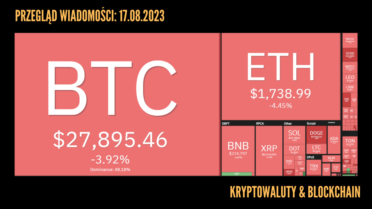 Kursy kryptowalut 17.08.2023