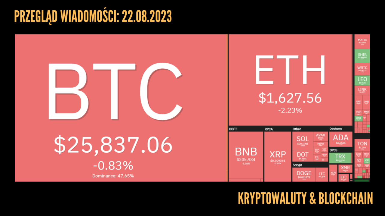 Kursy kryptowaluty 22.08.2023