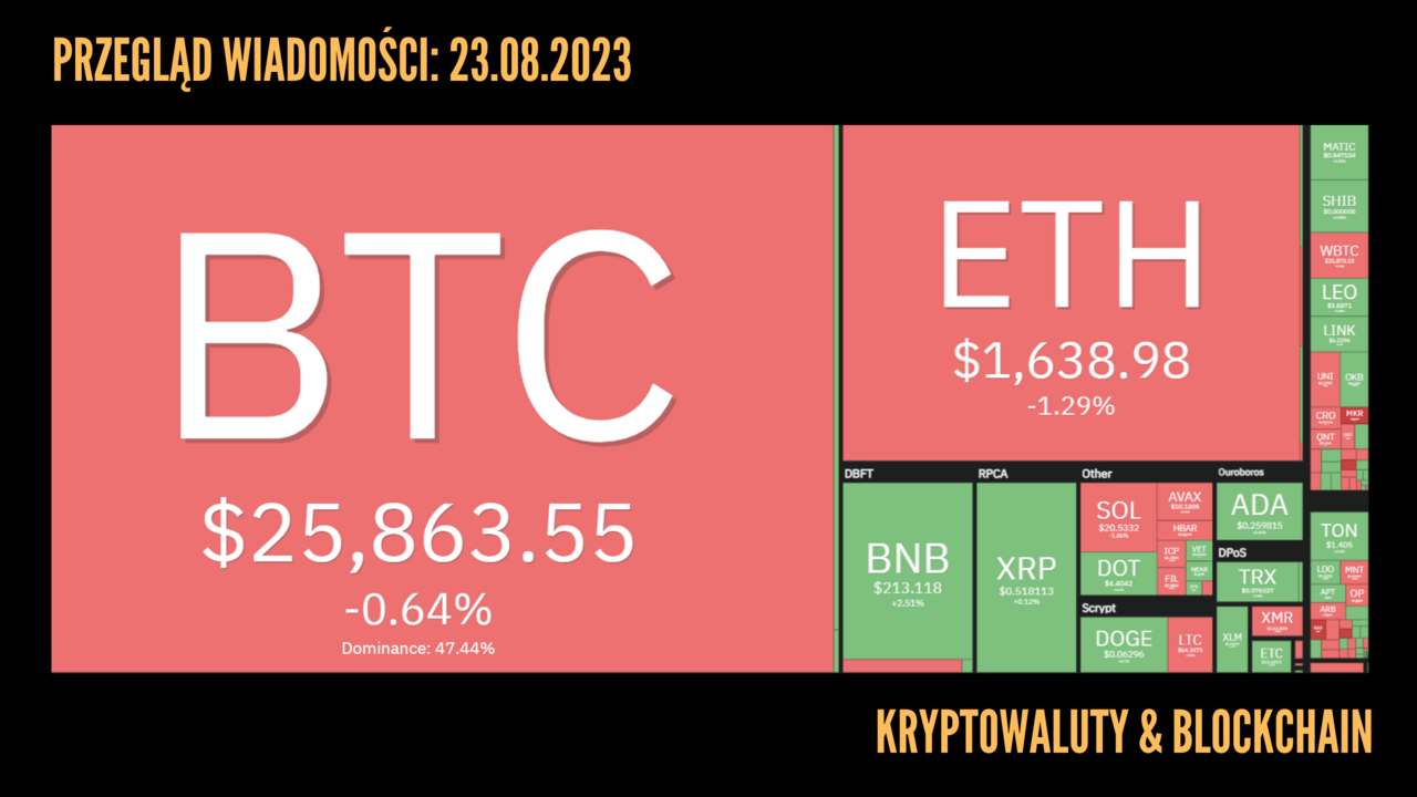 Kursy kryptowalut 23.08.2023