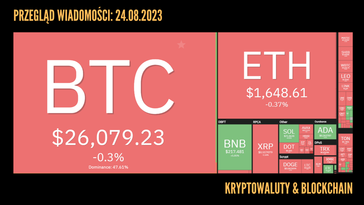 Kursy kryptowalut 24.08.2023