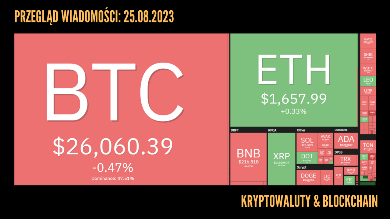 Kursy kryptowalut 25.08.2023