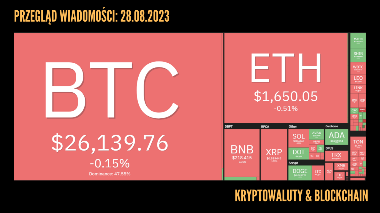 Kursy kryptowalut 28.08.2023
