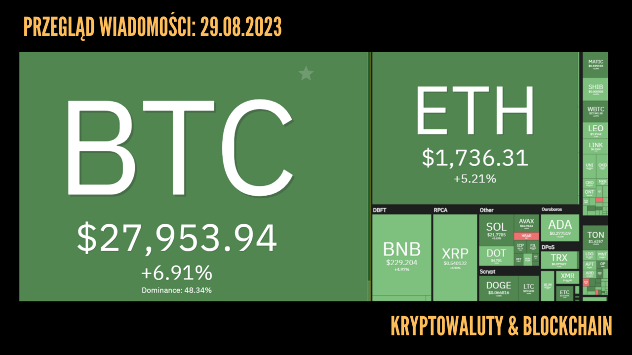 Kursy kryptowalut 29.08.2023
