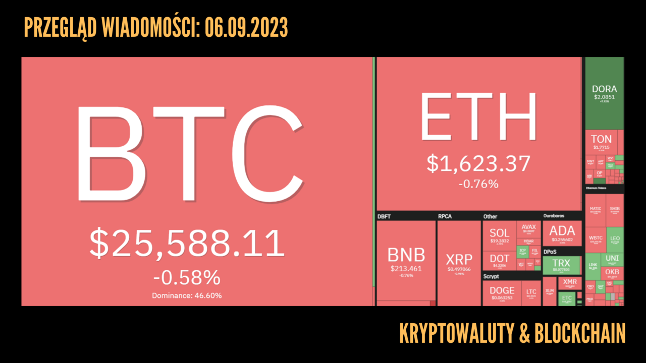 Kursy kryptowalut 06.09.2023
