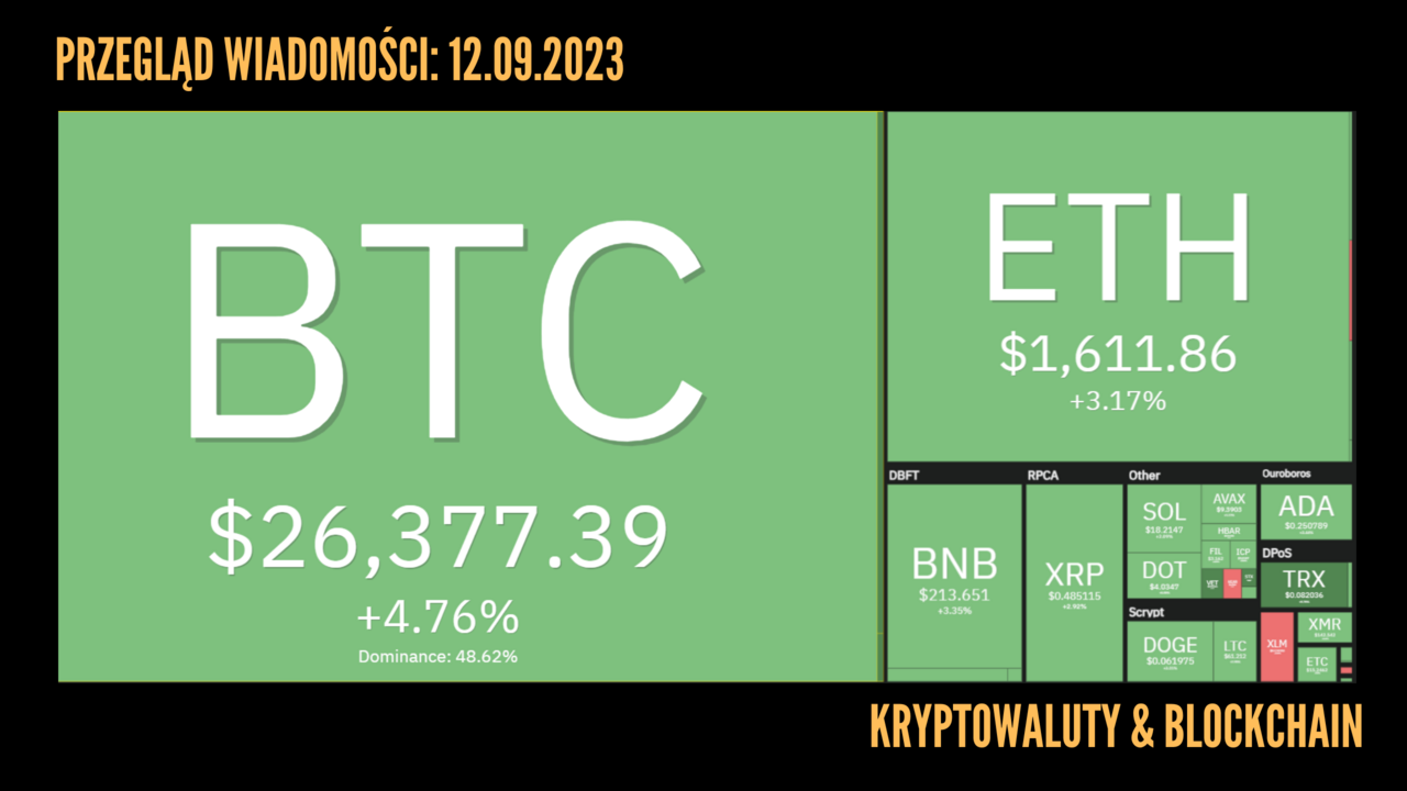 Kursy kryptowalut 12.09.2023