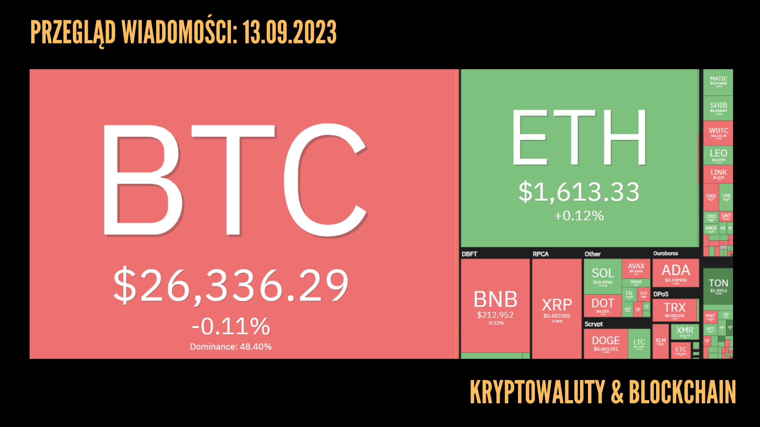 Kursy kryptowalut 13.09.2023