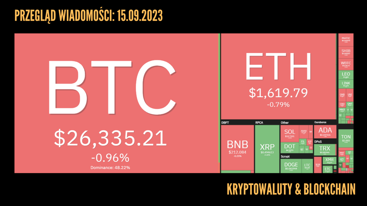 Kursy kryptowalut 15.09.2023