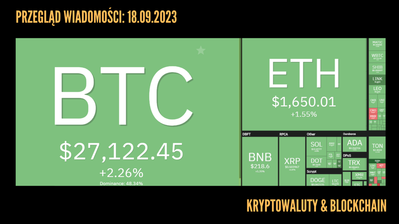 Kursy kryptowalut 18.09.2023