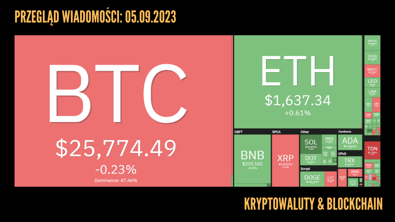 Kursy kryptowalut 05.09.2023