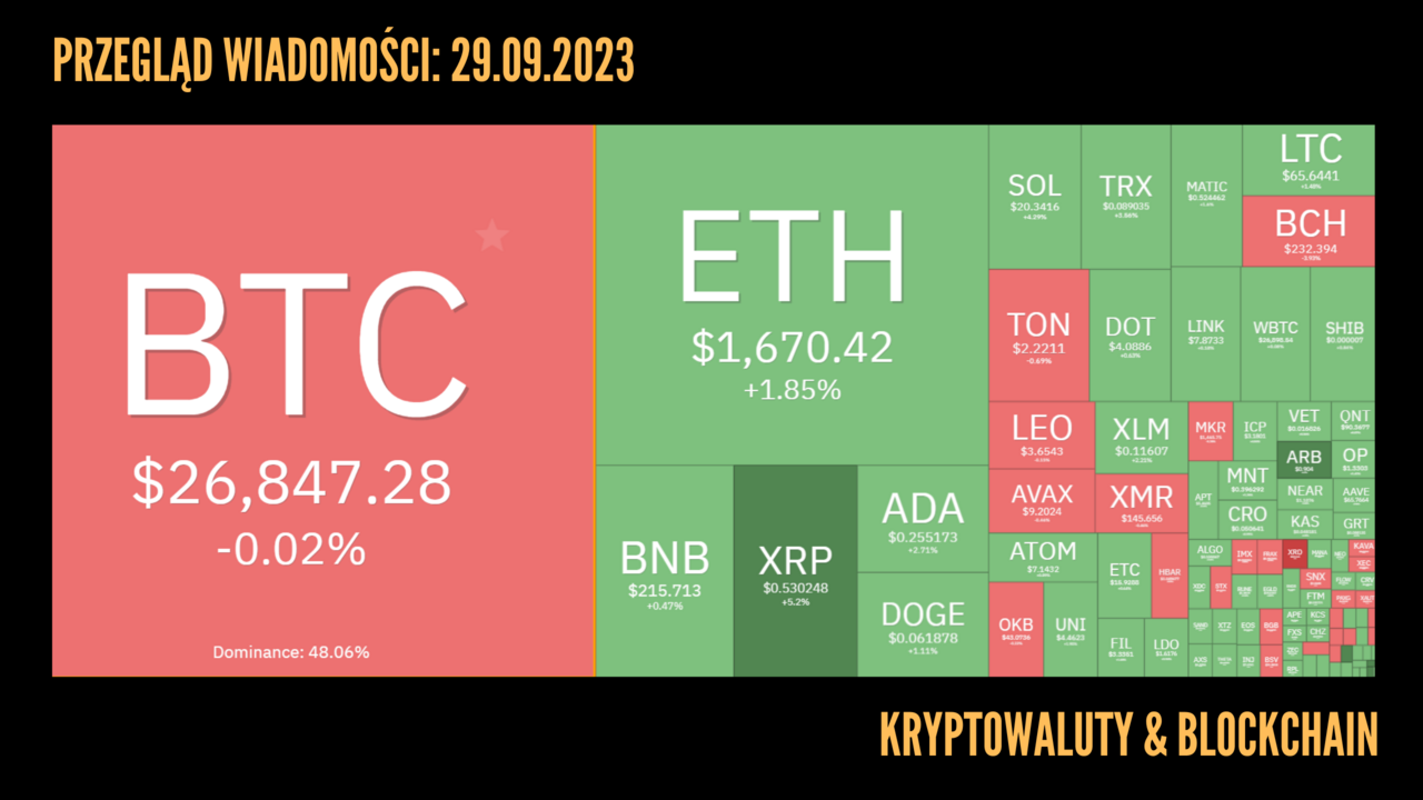 Kurs kryptowalut 29.09.2023