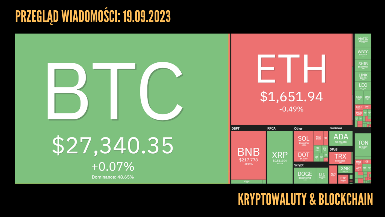 Kursy kryptowalut 19.09.2023