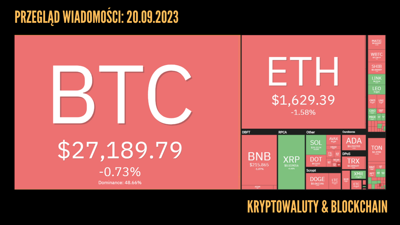 Kursy kryptowalut 20.09.2023
