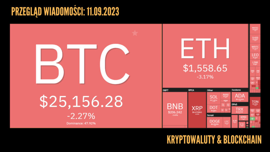 Kursy kryptowalut 11.09.2023