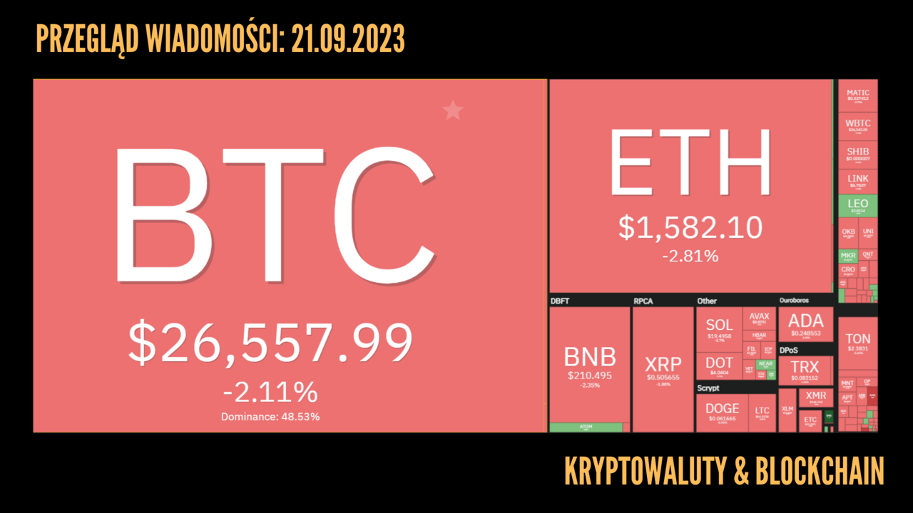 Kursy kryptowalut 21.09.2023