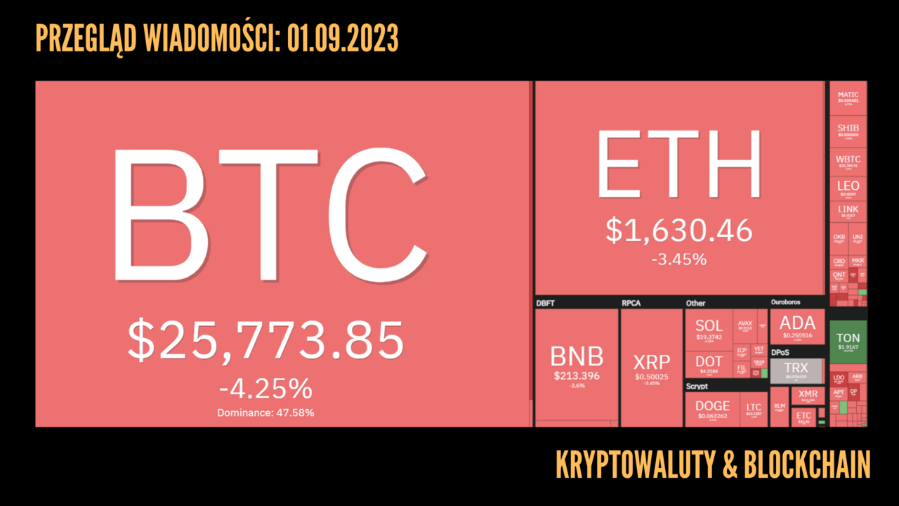 Kursy kryptowalut 01.09.2023