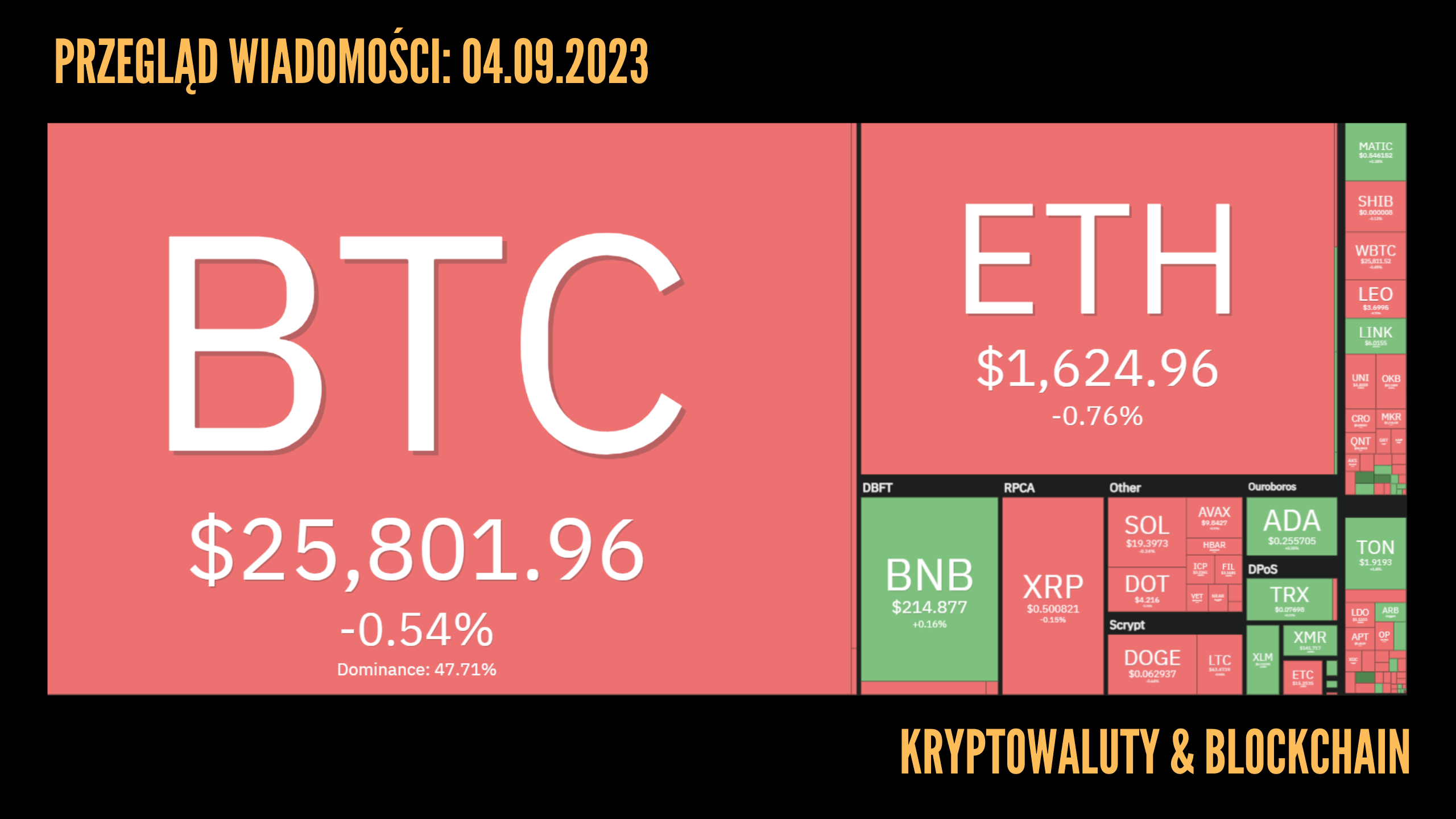 Kursy kryptowalut 04.09.2023