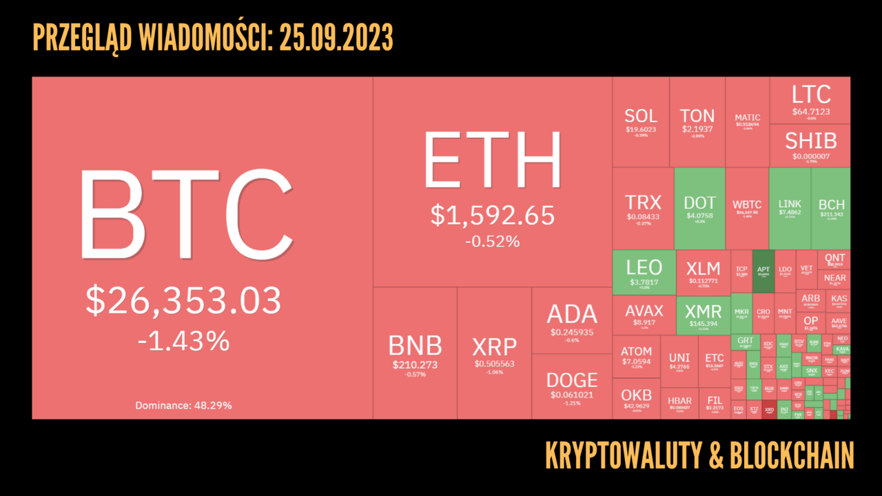 Kursy kryptowalut 25.09.2023
