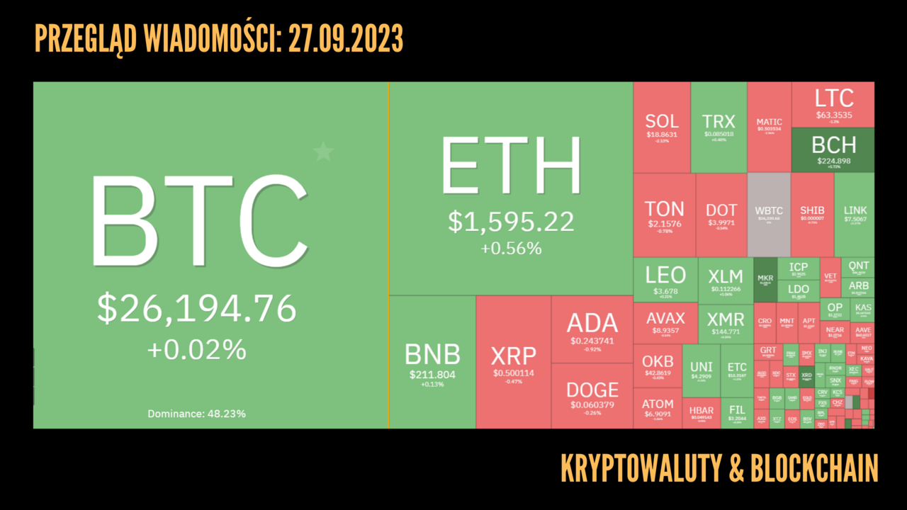 Kursy kryptowalut 27.09.2023