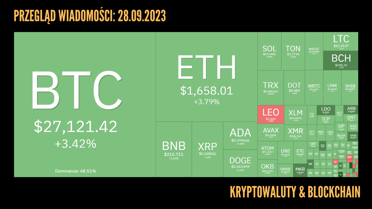 Kursy kryptowalut 28.09.2023