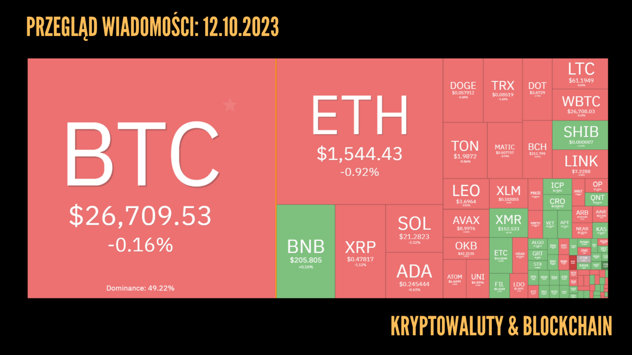 Kursy kryptowalut 12.10.2023