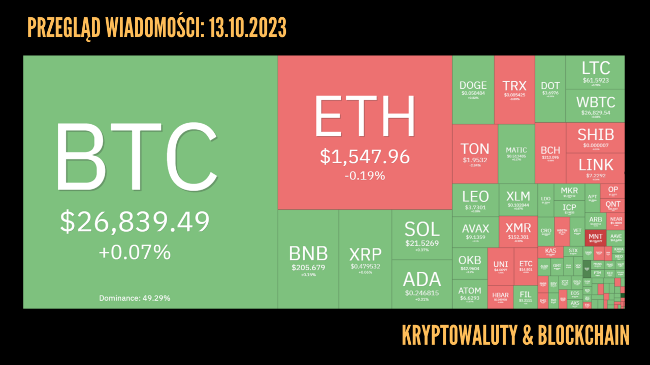 Kursy kryptowalut 13.10.2023