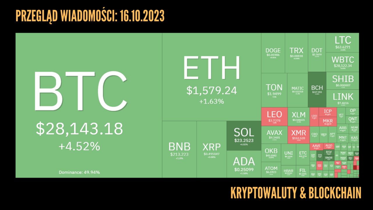 Kurs kryptowalut 16.10.2023