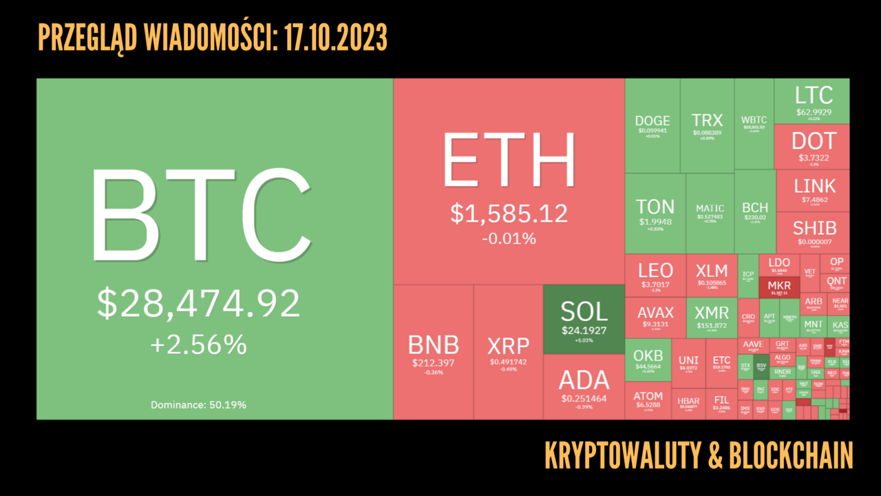 Kursy kryptowalut 17.10.2023