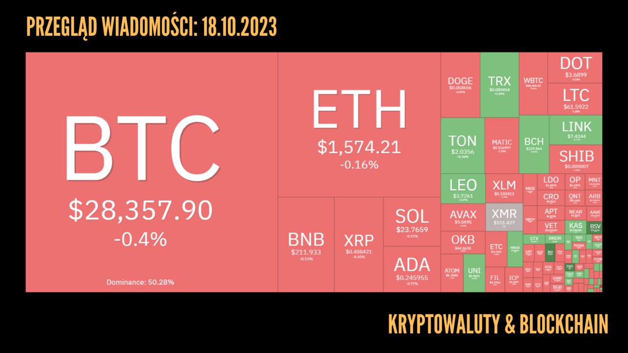 Kursy kryptowalut 18.10.2023