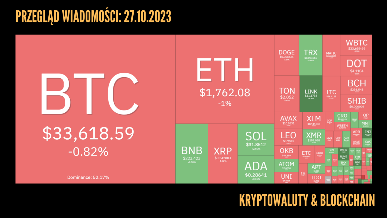 Kurs kryptowalut 27.10.2023