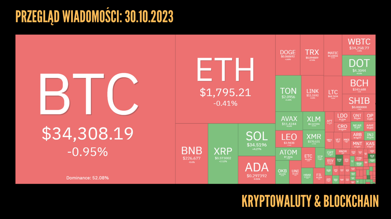 Kurs kryptowalut 30.10.2023