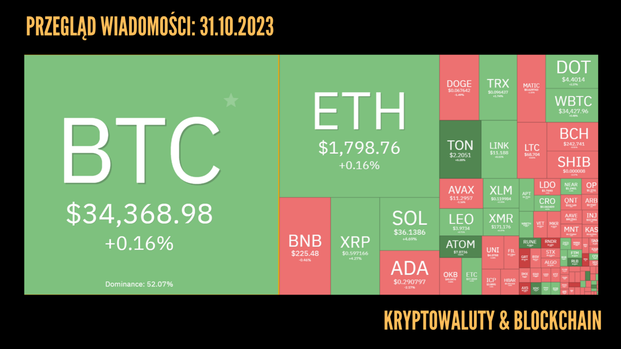 Kurs kryptowalut 31.10.2023