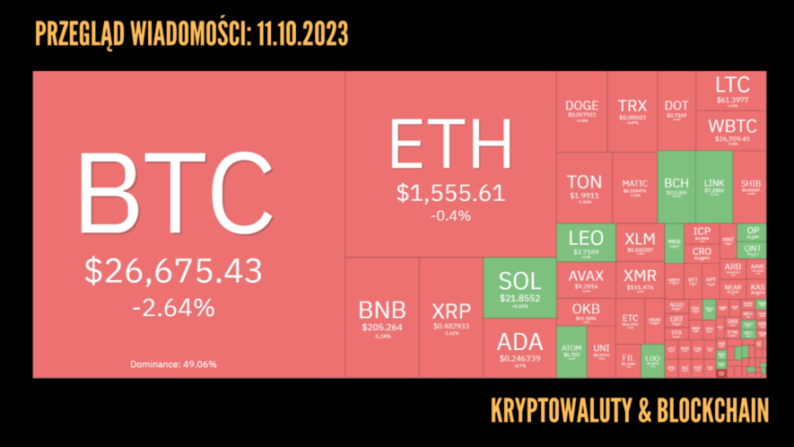 Kursy kryptowalut 11.10.2023