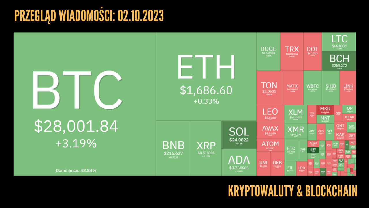 Kursy kryptowalut 02.10.2023
