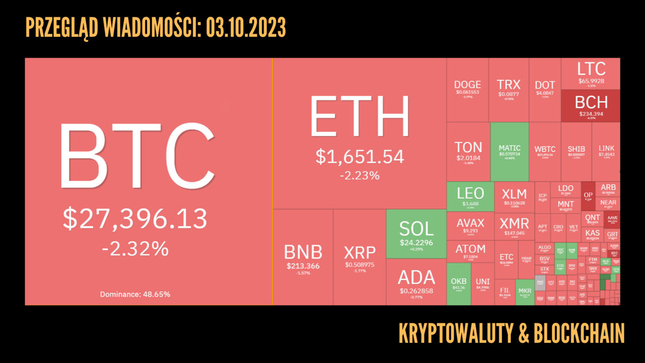 Kursy kryptowalut 03.10.2023