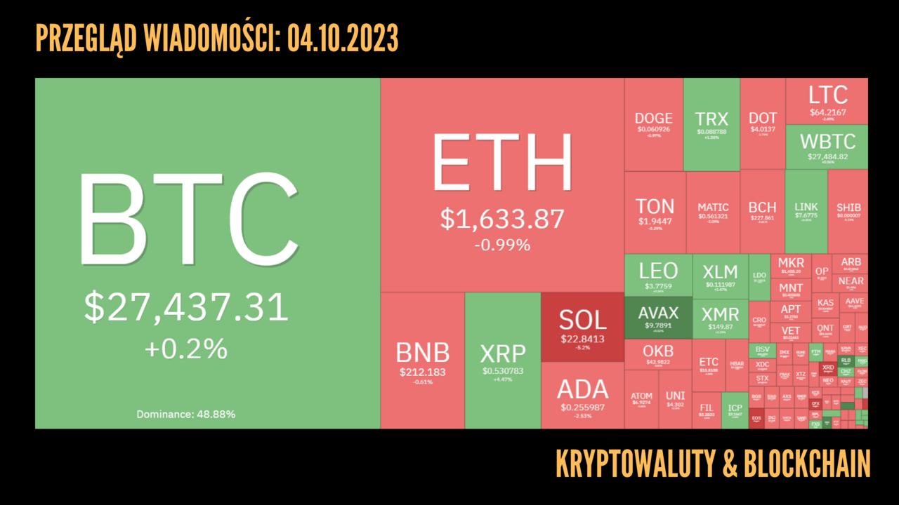 Kursy kryptowalut 04.10.2023