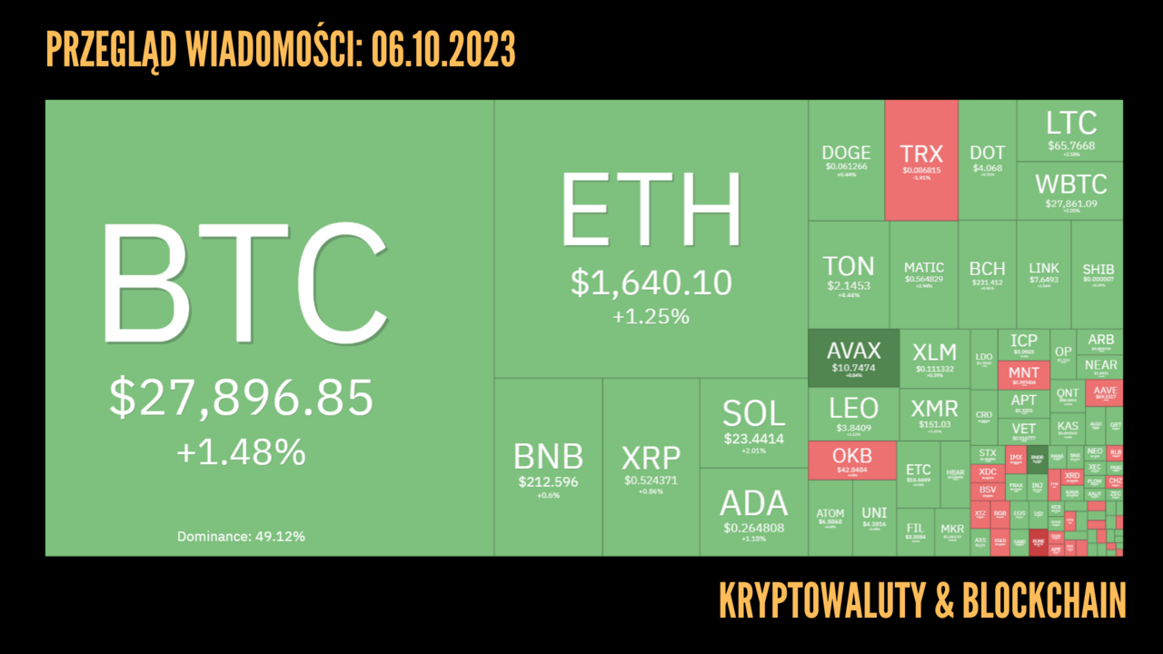 Kursy kryptowalut 06.10.2023
