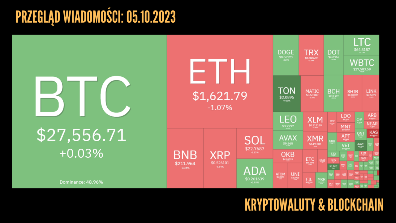 Kursy kryptowalut 05.10.2023